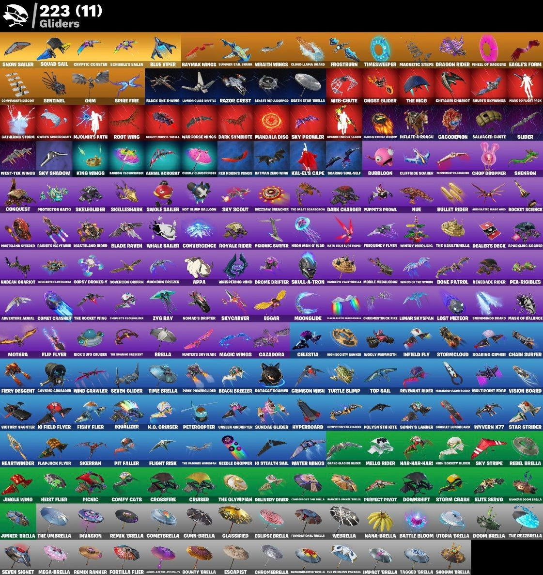 Account Fortnite CANDY (274 skins)